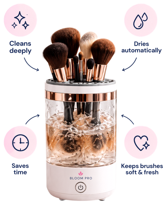 Bloom Pro cleaning brushes in water, labelled: cleans deeply, dries automatically, saves time, keeps brushes soft and fresh